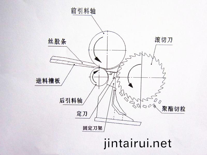 得人固定(ding)刀、切粒(li)刀片(pian)在石化行(xing)業(ye)應(ying)用(yong)